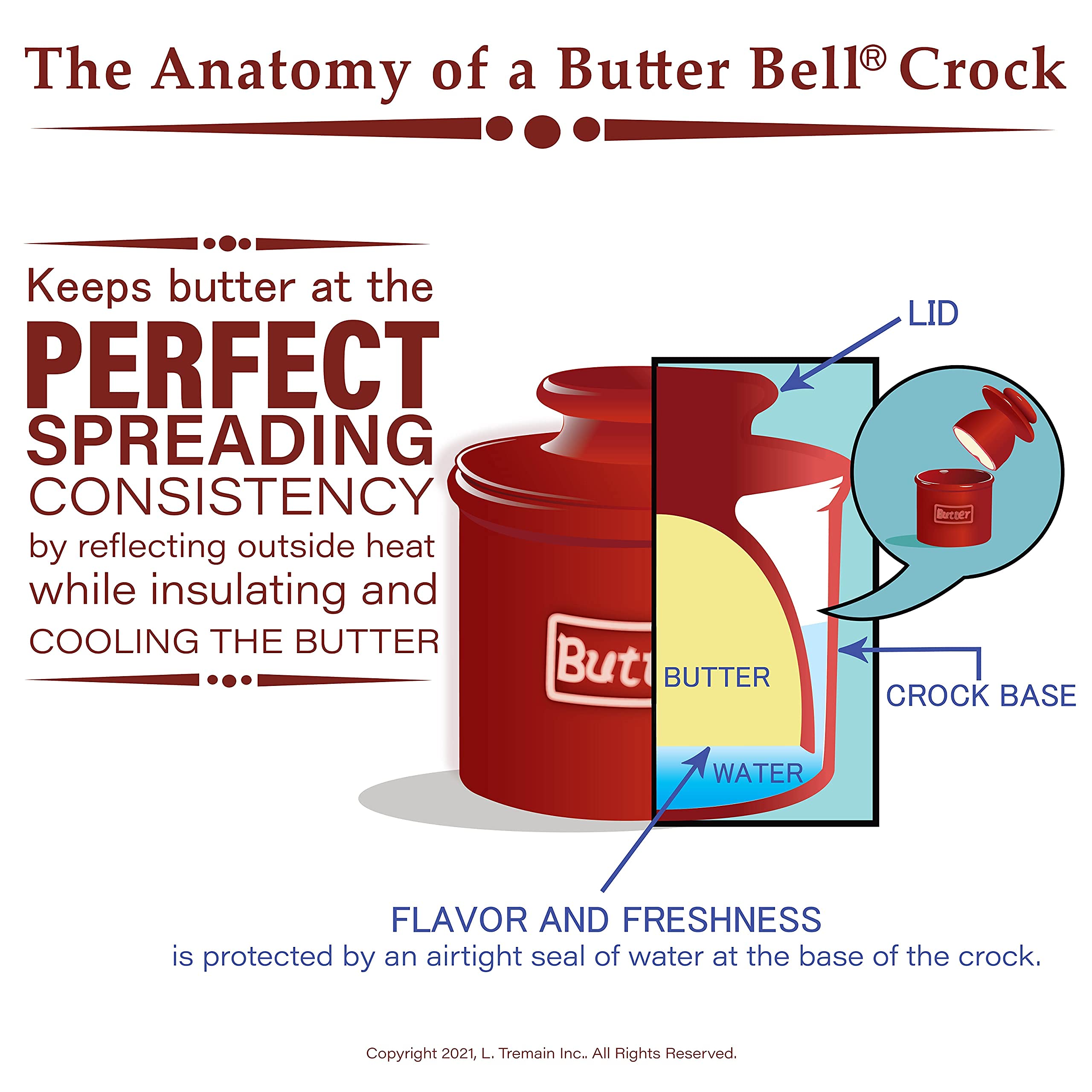 Butter Bell - The Original Butter Bell Crock By L Tremain, A Countertop French Ceramic Butter Dish Keeper For Spreadable Butter,